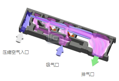 氣動(dòng)真空發(fā)生器