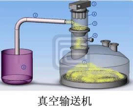 真空上料機(jī)是什么