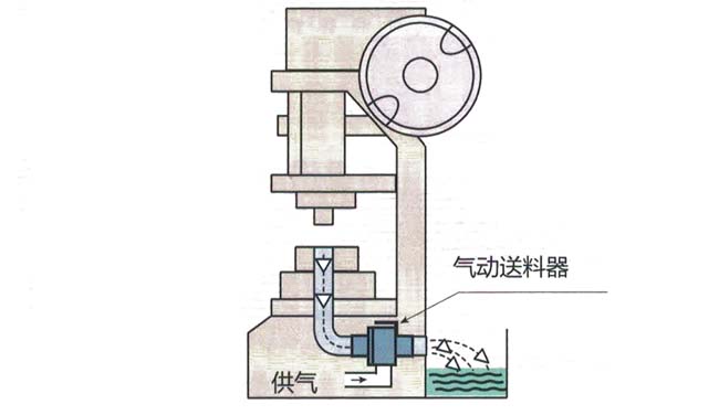 氣動真空輸送器