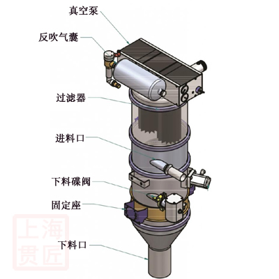 真空加料機