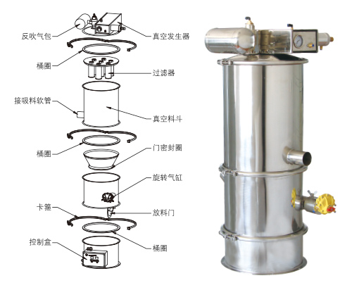 氣動式真空上料機QVC-3