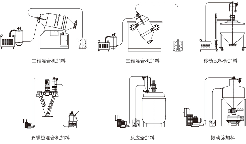 ZKS-7真空上料機